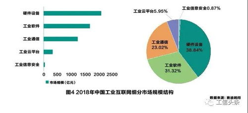 新基建背景下工業互聯網產業鏈風險評估與安全預警機制研究——以網絡安全服務為核心