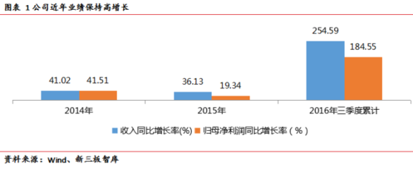 云計(jì)算系列一 IDC轉(zhuǎn)型IAAS的兩大模式解析——聚焦上海互聯(lián)網(wǎng)銷售市場(chǎng)