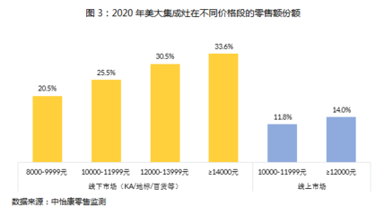美美與共，大者創(chuàng)新 上海互聯(lián)網(wǎng)銷售的融合與突破之路