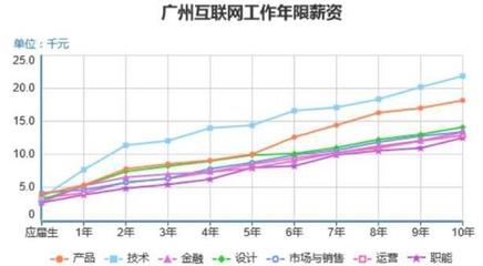 上?；ヂ?lián)網(wǎng)銷售的收入與百萬(wàn)儲(chǔ)蓄之路