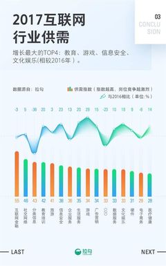 2017年，上?；ヂ?lián)網(wǎng)銷售職場(chǎng)的挑戰(zhàn)與機(jī)遇