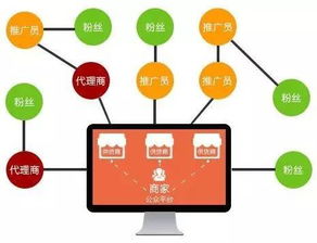 上海足療店如何結(jié)合店內(nèi)情況與互聯(lián)網(wǎng)精準拓客
